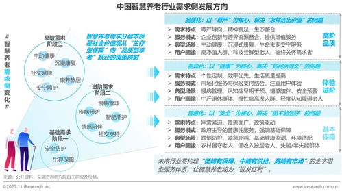 物聯(lián)網(wǎng)賦能中國(guó)智慧養(yǎng)老 應(yīng)用、服務(wù)與未來(lái)展望